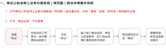 上海公積金查詢個(gè)人賬戶（圖解如何在線辦理上海公積金業(yè)務(wù)）