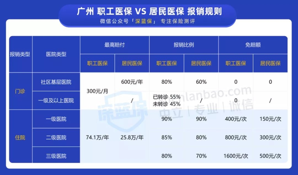 沒(méi)有工作單位也沒(méi)有社保，未來(lái)靠啥養(yǎng)老？最全個(gè)人交社保攻略來(lái)了