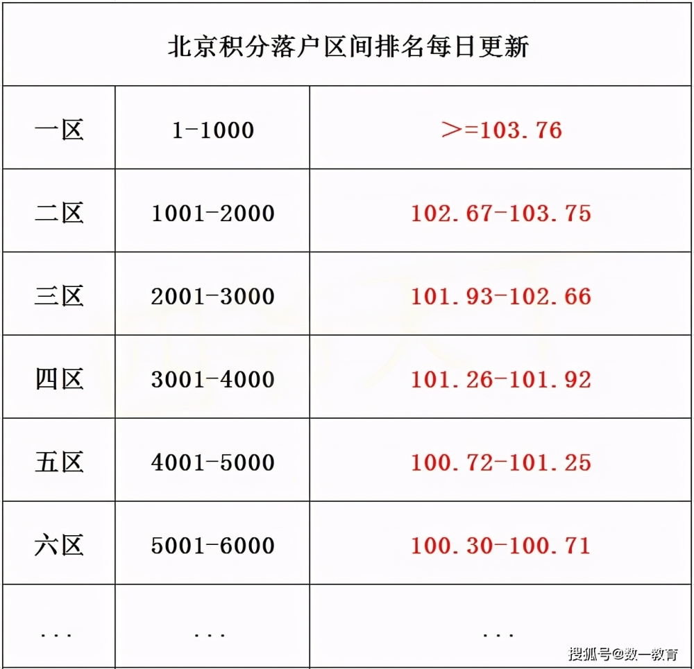 深圳積分入戶個(gè)人條件測評_2022年深圳市成人大專積分入戶條件_深圳積分入戶 條件