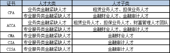 職稱證書申請技能提升補貼,初級證值1000元!會計證可直接落戶!