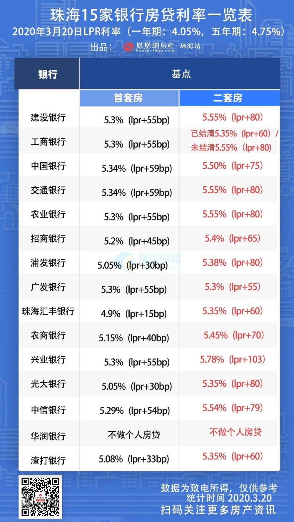 買房必看，外地客戶在珠海如何買房？