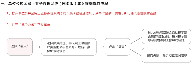 上海公積金查詢個(gè)人賬戶（圖解如何在線辦理上海公積金業(yè)務(wù)）