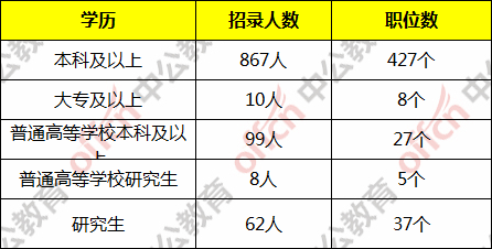 深圳羅湖蓮塘的戶口在哪里辦理港澳通行證_2014年襄陽市引進博士和碩士研究生等高層次人才_2022年深圳農業(yè)戶口辦理在職人才引進