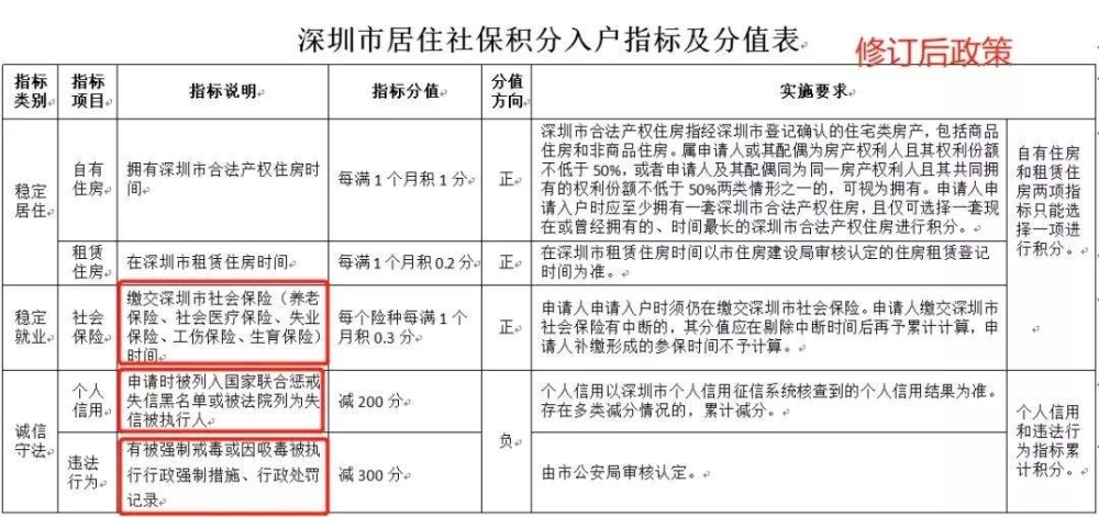 全日制本科入深戶條件(2020入深戶最新政策) 全日制本科入深戶條件(2020入深戶最新政策) 應(yīng)屆畢業(yè)生入戶深圳