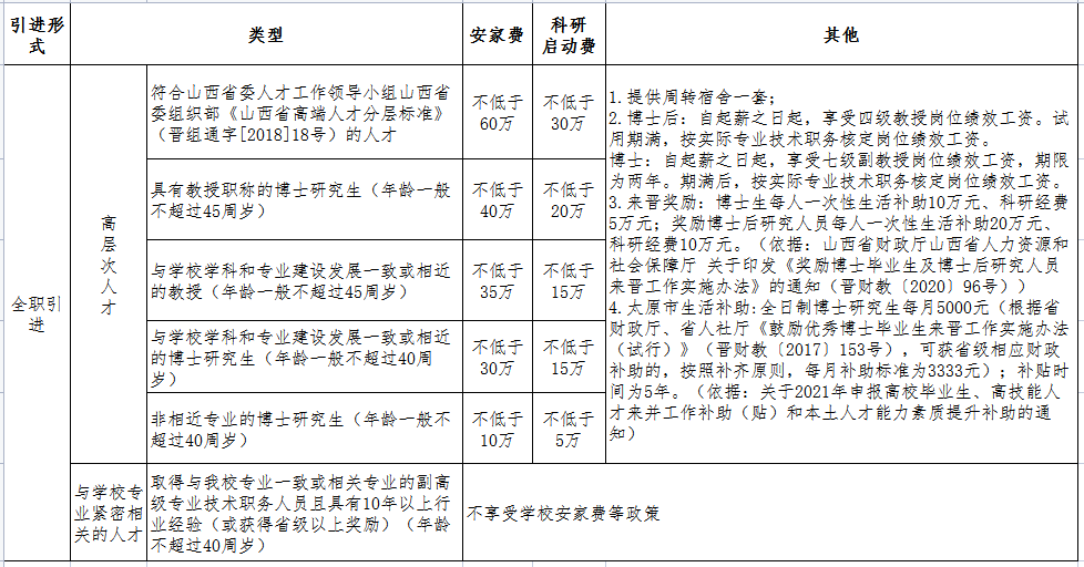 深圳市教師人才引進政策(深圳教師能領(lǐng)人才引進補貼嗎) 深圳市教師人才引進政策(深圳教師能領(lǐng)人才引進補貼嗎) 應(yīng)屆畢業(yè)生入戶深圳