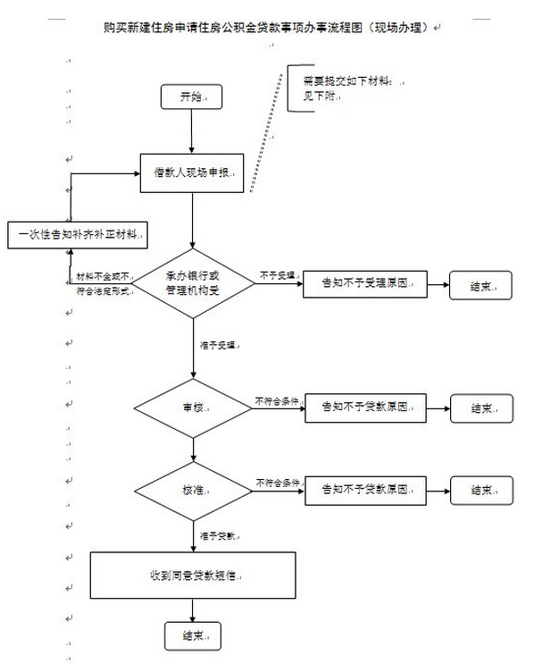 2022年上海公積金貸款額度和貸款比例 2022年上海公積金怎么提取