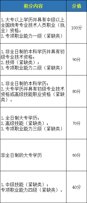 2021年深圳成人自考本科申請深圳積分入戶成功率到底有多大?