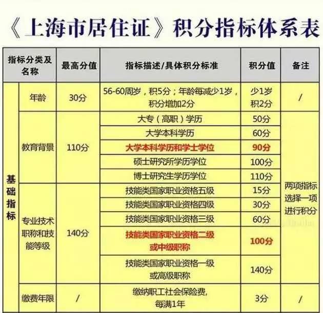 深圳積分入戶 條件_深圳積分入戶個(gè)人條件測評_2022年深圳市成人大專積分入戶條件