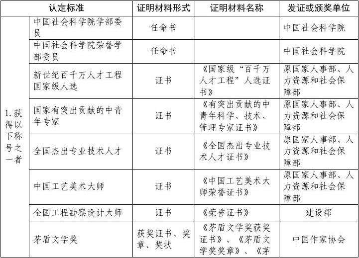 深圳人才引進政策補貼(深圳市人才補貼2022) 深圳人才引進政策補貼(深圳市人才補貼2022) 應(yīng)屆畢業(yè)生入戶深圳