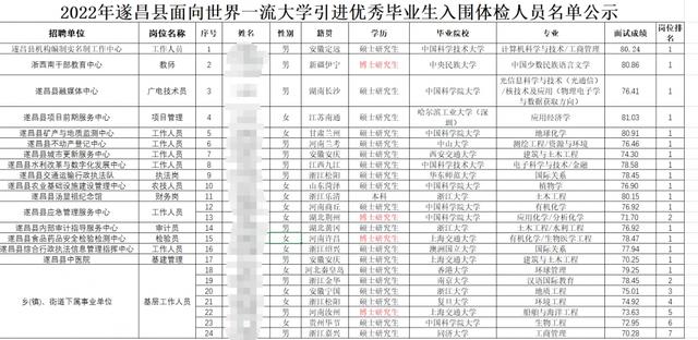 24名入圍人員基本情況 圖片來源：遂昌縣官網(wǎng)截屏