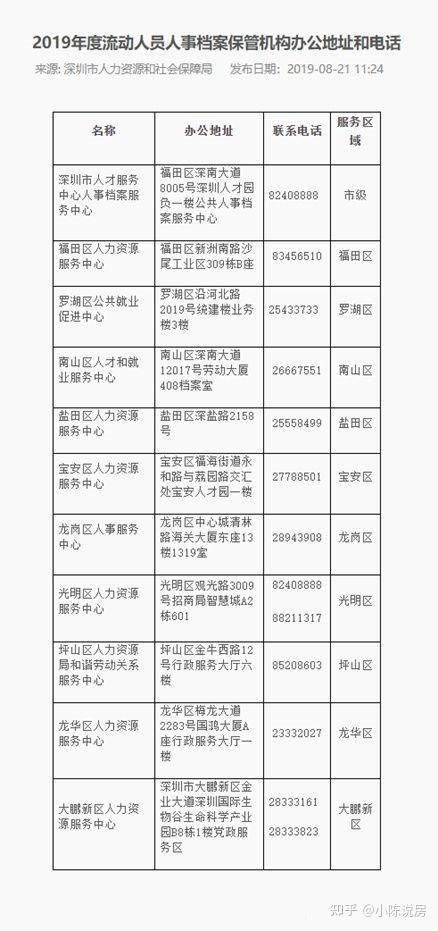 安置房5年以后拿房產(chǎn)證_深圳引進(jìn)副縣博士人才_2022年深圳人才引進(jìn)補(bǔ)貼拿了以后走人