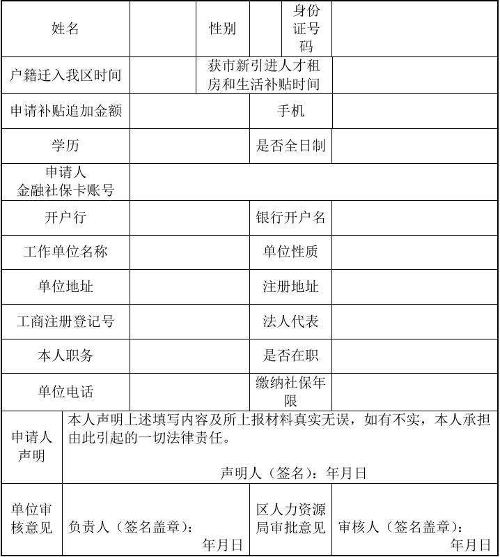 本科生入戶深圳人才租房補貼大全的簡單介紹 本科生入戶深圳人才租房補貼大全的簡單介紹 本科入戶深圳