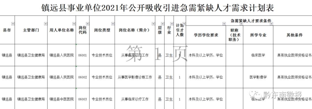 2022年深圳緊缺急需人才引進公告_2014天水急需緊缺人才引進報名_2016引進高層次急需緊缺人才公告