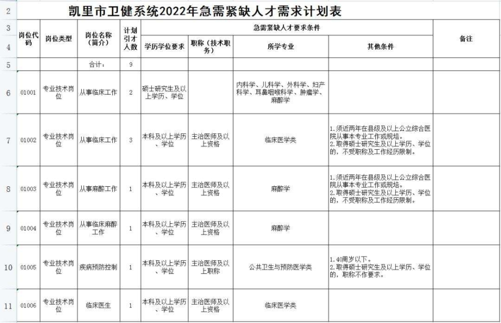 深圳博士人才引進(jìn)2022的簡(jiǎn)單介紹 深圳博士人才引進(jìn)2022的簡(jiǎn)單介紹 應(yīng)屆畢業(yè)生入戶深圳