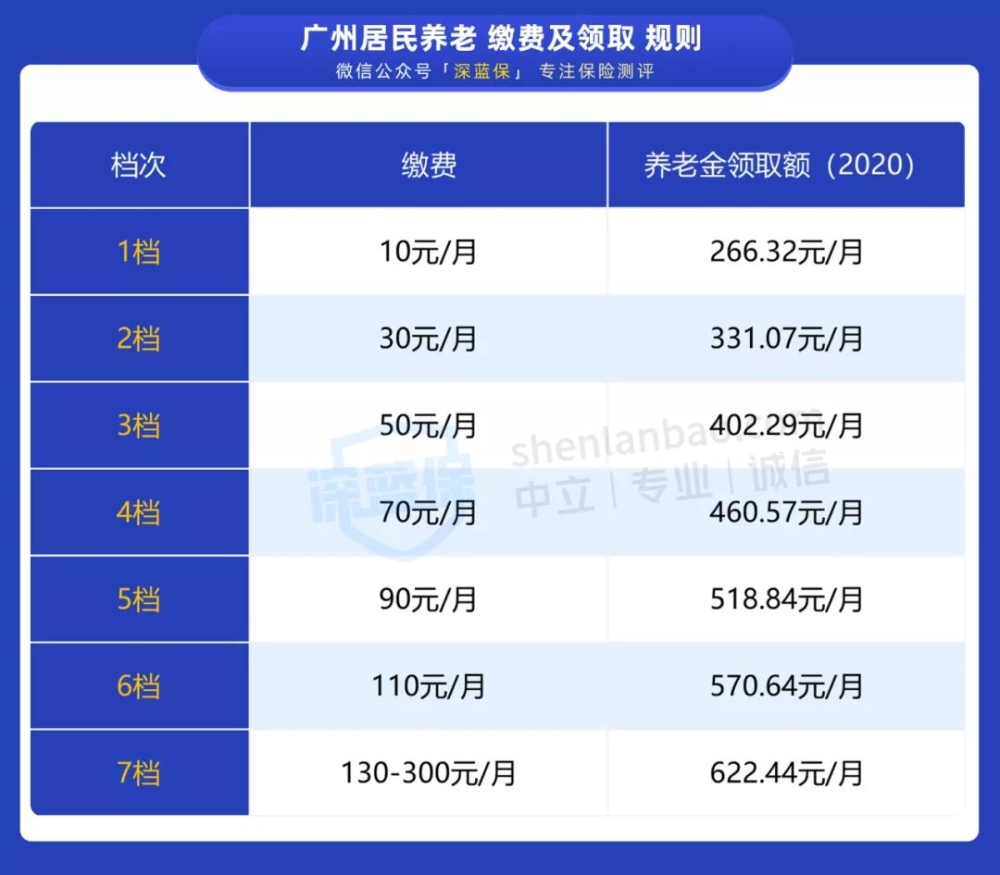 沒(méi)有工作單位也沒(méi)有社保，未來(lái)靠啥養(yǎng)老？最全個(gè)人交社保攻略來(lái)了