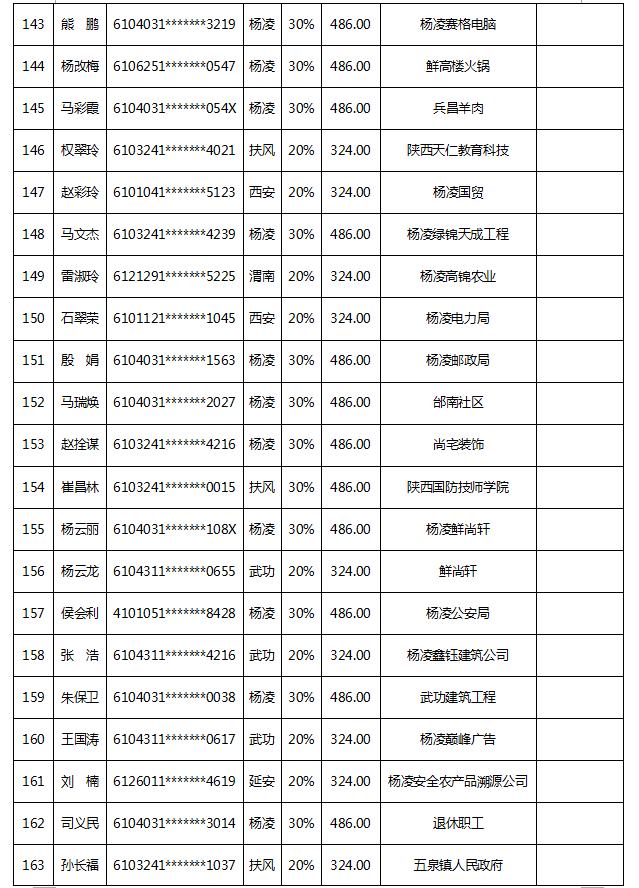 深圳市人才安居租房補貼申請人名單的公示_2022年深圳人才引進租房補貼公示多久_深圳 租房補貼 公示