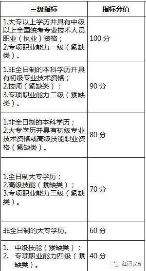 深圳入戶補(bǔ)貼新政策(深圳人才引進(jìn)購(gòu)房政策) 深圳入戶補(bǔ)貼新政策(深圳人才引進(jìn)購(gòu)房政策) 深圳學(xué)歷入戶