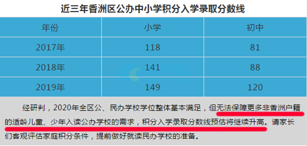 買房必看，外地客戶在珠海如何買房？