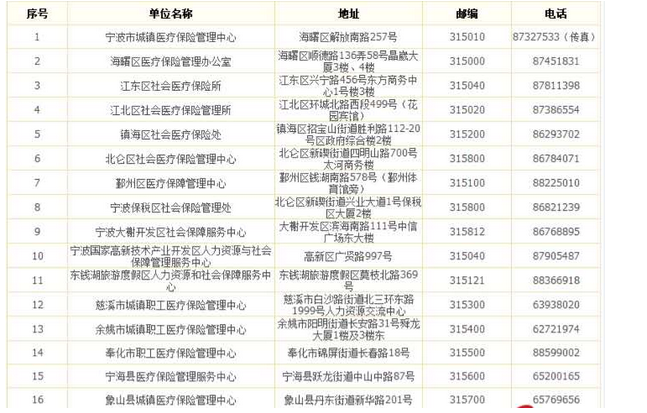 寧波外地戶口新生兒醫(yī)保辦理及所需材料報銷比例