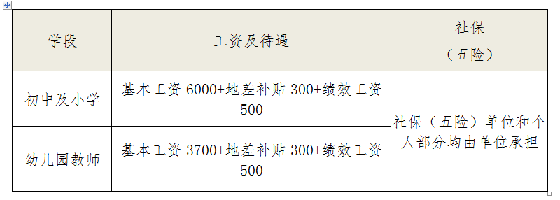 關(guān)于深圳市教師人才引進(jìn)政策的信息 關(guān)于深圳市教師人才引進(jìn)政策的信息 留學(xué)生入戶深圳