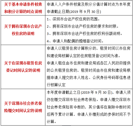 關(guān)于新的2020年深圳本科入戶騙局的信息 關(guān)于新的2020年深圳本科入戶騙局的信息 本科入戶深圳