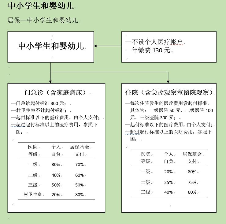 上海新生兒醫(yī)保卡怎么辦理-附報(bào)銷比例范圍