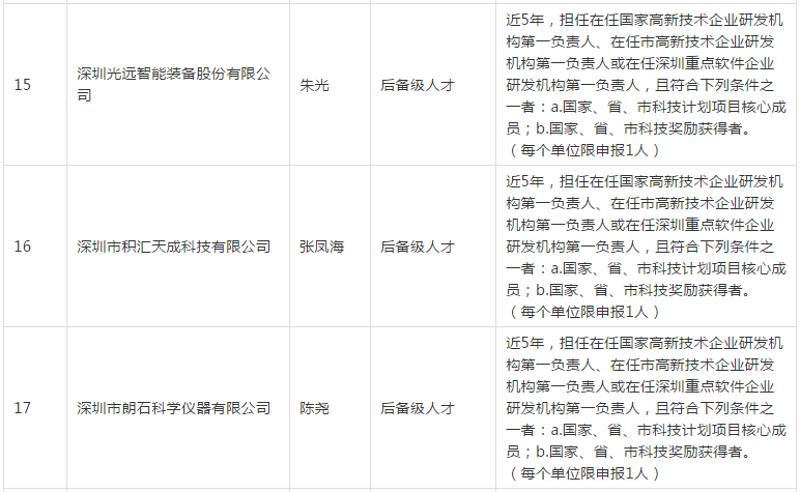 深圳引進副縣博士人才_2016年引進高學(xué)歷人才_2022年深圳辦理人才引進需要多久審批