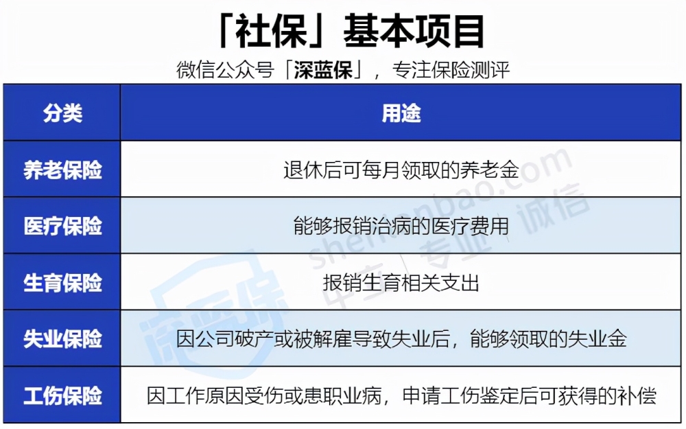 沒(méi)有工作單位也沒(méi)有社保，未來(lái)靠啥養(yǎng)老？最全個(gè)人交社保攻略來(lái)了