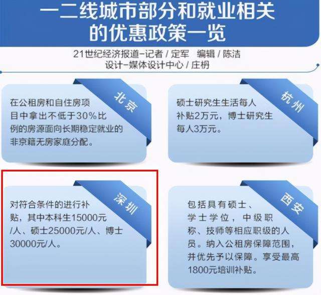 本科生深圳落戶政策2020(畢業(yè)生深圳落戶條件2020年新規(guī)) 本科生深圳落戶政策2020(畢業(yè)生深圳落戶條件2020年新規(guī)) 留學生入戶深圳