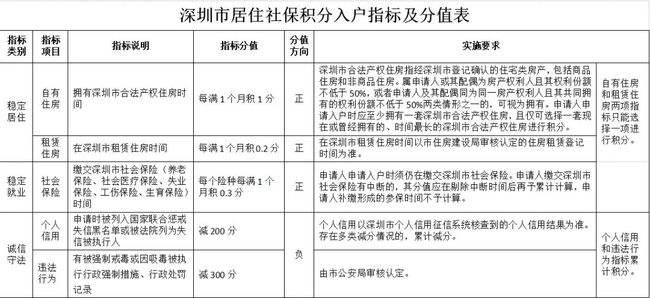 深圳寶安本科入戶政策(深圳寶安2020年入學(xué)新規(guī)定) 深圳寶安本科入戶政策(深圳寶安2020年入學(xué)新規(guī)定) 本科入戶深圳