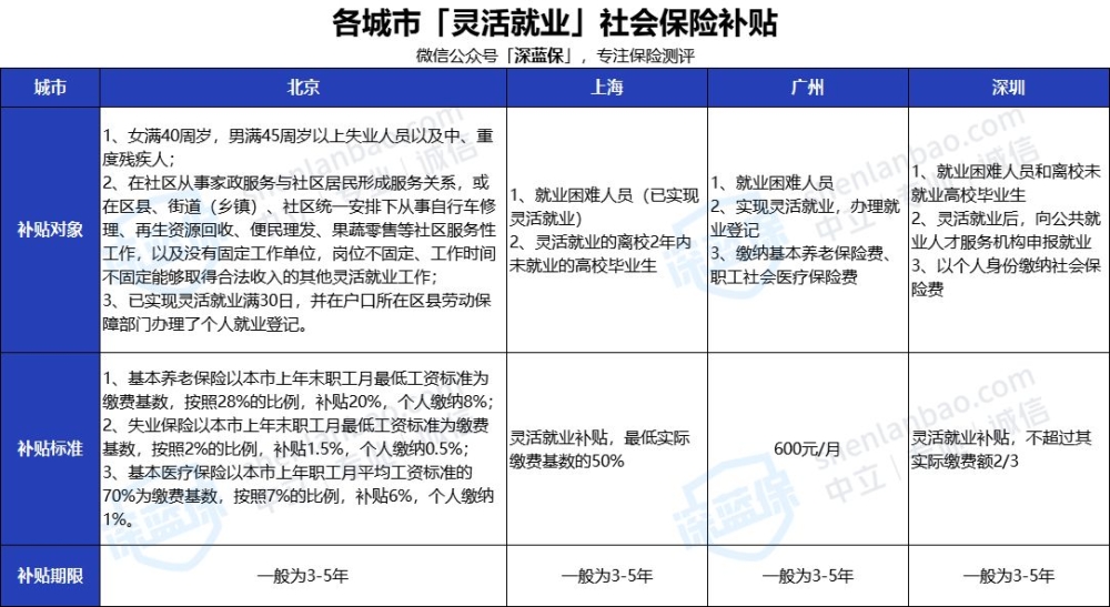 沒(méi)有工作單位也沒(méi)有社保，未來(lái)靠啥養(yǎng)老？最全個(gè)人交社保攻略來(lái)了