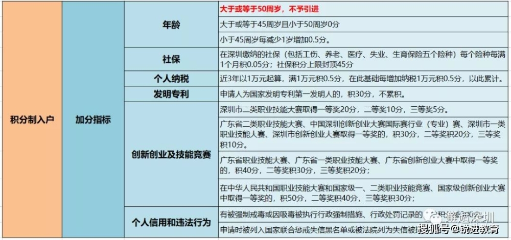 2022年本科畢業(yè)入戶深圳條件的簡單介紹 2022年本科畢業(yè)入戶深圳條件的簡單介紹 本科入戶深圳