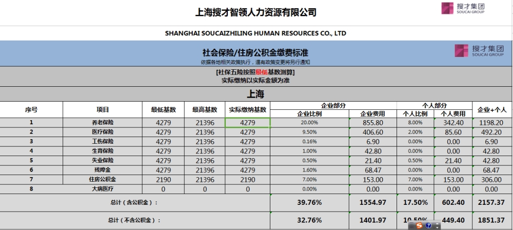 生育金模擬計算器上海：生育保險 沒有上海戶口