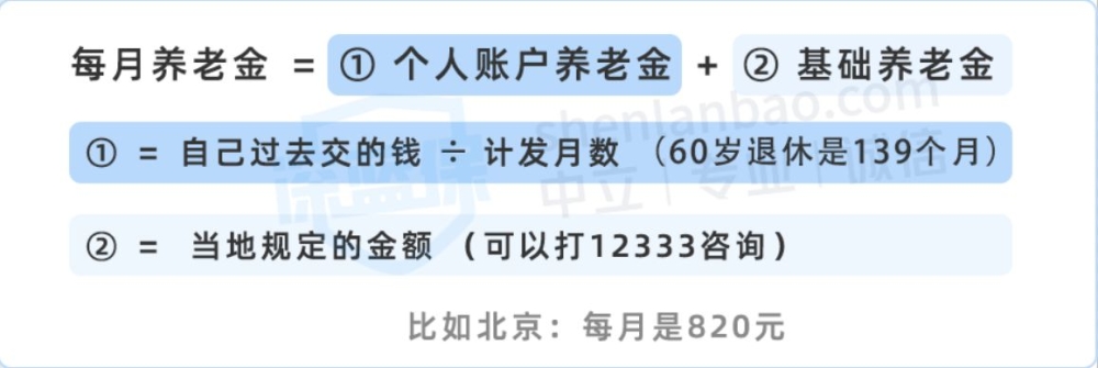 沒(méi)有工作單位也沒(méi)有社保，未來(lái)靠啥養(yǎng)老？最全個(gè)人交社保攻略來(lái)了