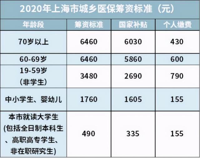 兒童社?？ǖ霓k理流程如何（給孩子辦理醫(yī)保的最全實操攻略來了）