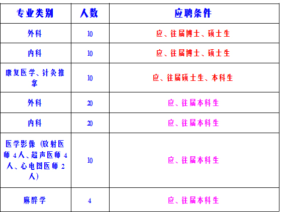 2014年襄陽市引進博士和碩士研究生等高層次人才_2022年深圳農業(yè)戶口辦理在職人才引進_深圳羅湖蓮塘的戶口在哪里辦理港澳通行證