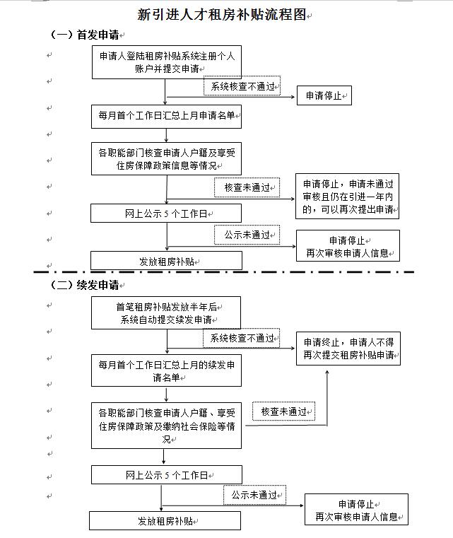 待小二受理多久_積分入戶已預審待受理_2022年深圳人才引進為己預審待受理要多久