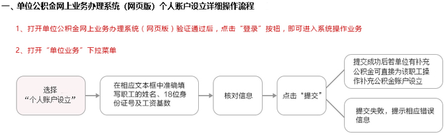 上海公積金查詢個(gè)人賬戶（圖解如何在線辦理上海公積金業(yè)務(wù)）