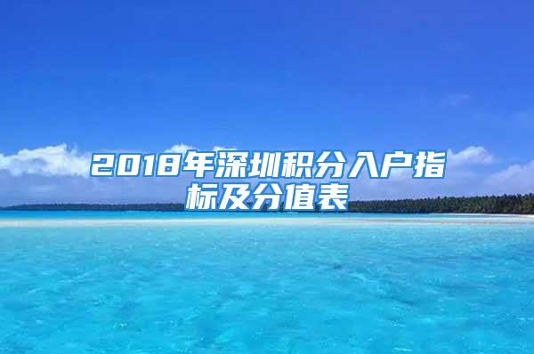 2018年深圳積分入戶指標及分值表