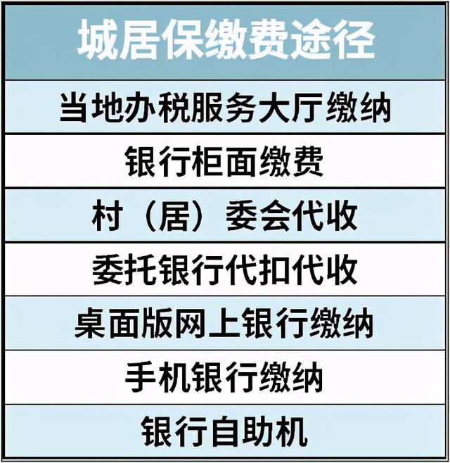 兒童社?？ǖ霓k理流程如何（給孩子辦理醫(yī)保的最全實操攻略來了）