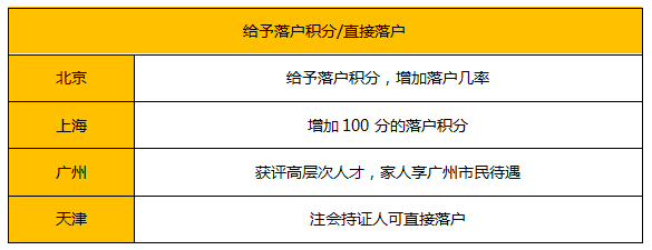 考它！這個證書有購房補貼、現(xiàn)金獎勵！