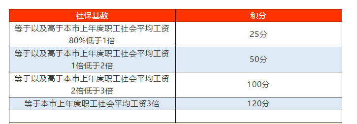 深圳取消大專全日制入戶(全日制大專應(yīng)屆生入戶深圳) 深圳取消大專全日制入戶(全日制大專應(yīng)屆生入戶深圳) 大專入戶深圳