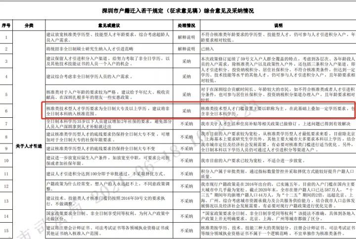 深圳入戶非全日制本科的簡單介紹 深圳入戶非全日制本科的簡單介紹 本科入戶深圳