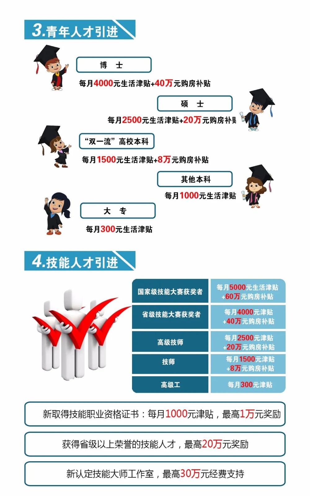 2017年天然氣爆炸事故_2022年深圳?？埔M的人才可以申請補貼嗎_2014年襄陽市引進博士和碩士研究生等高層次人才