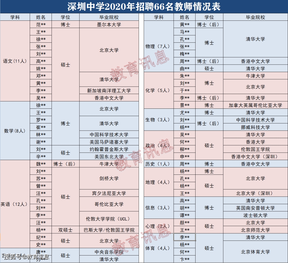 深圳市人才引進(jìn)咨詢(xún)電話的簡(jiǎn)單介紹 深圳市人才引進(jìn)咨詢(xún)電話的簡(jiǎn)單介紹 留學(xué)生入戶深圳