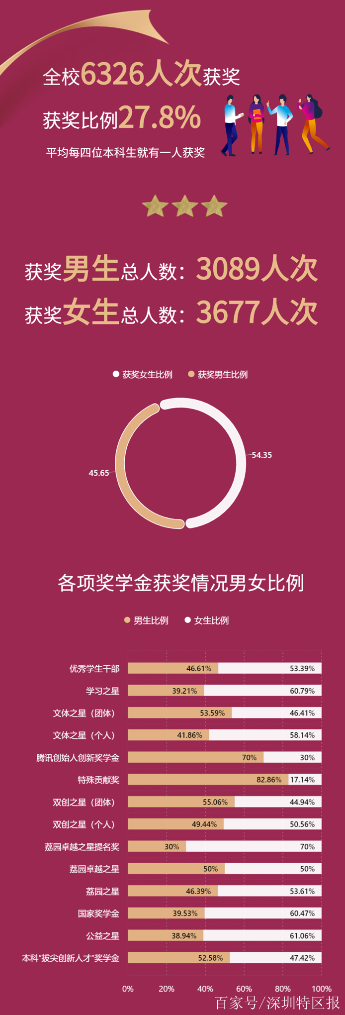 深圳龍崗本科生入戶政策(2021深圳入戶政策調(diào)整) 深圳龍崗本科生入戶政策(2021深圳入戶政策調(diào)整) 本科入戶深圳