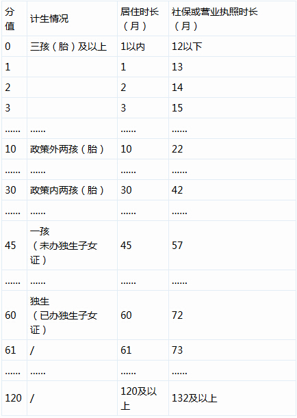 2016年引進高學(xué)歷人才_2022年深圳入戶申請的人才引進業(yè)務(wù)已受理還要多久_2014年襄陽市引進博士和碩士研究生等高層次人才