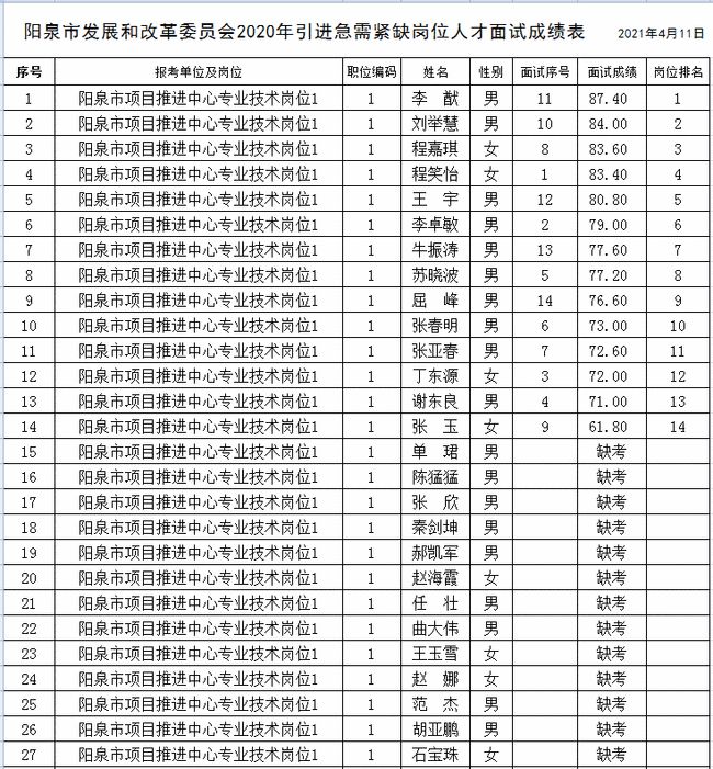 2016引進高層次急需緊缺人才公告_2022年深圳緊缺急需人才引進公告_2014天水急需緊缺人才引進報名