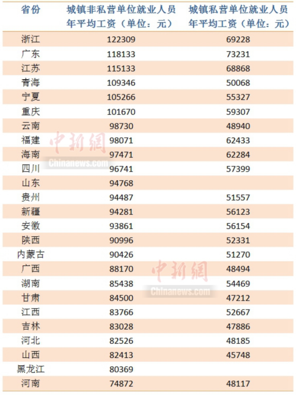 2022年上海社?；鶖?shù)調(diào)整日期(繳費(fèi)基數(shù)+最低)