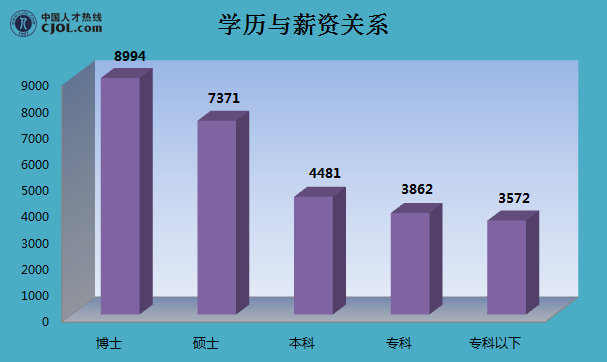 引進(jìn)高層次人才意向性工作合同書 英文_2014年襄陽(yáng)市引進(jìn)博士和碩士研究生等高層次人才_(tái)2022年深圳大學(xué)高薪引進(jìn)人才